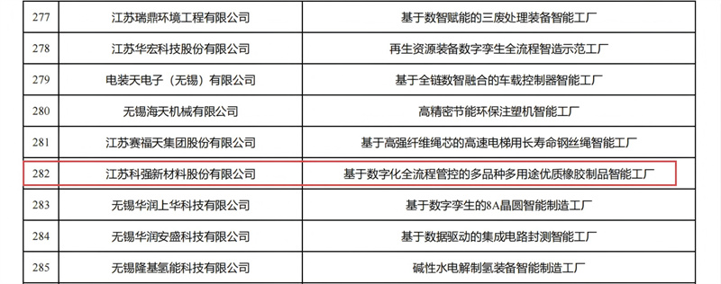 喜報！我司獲評省級先進智能工廠！2